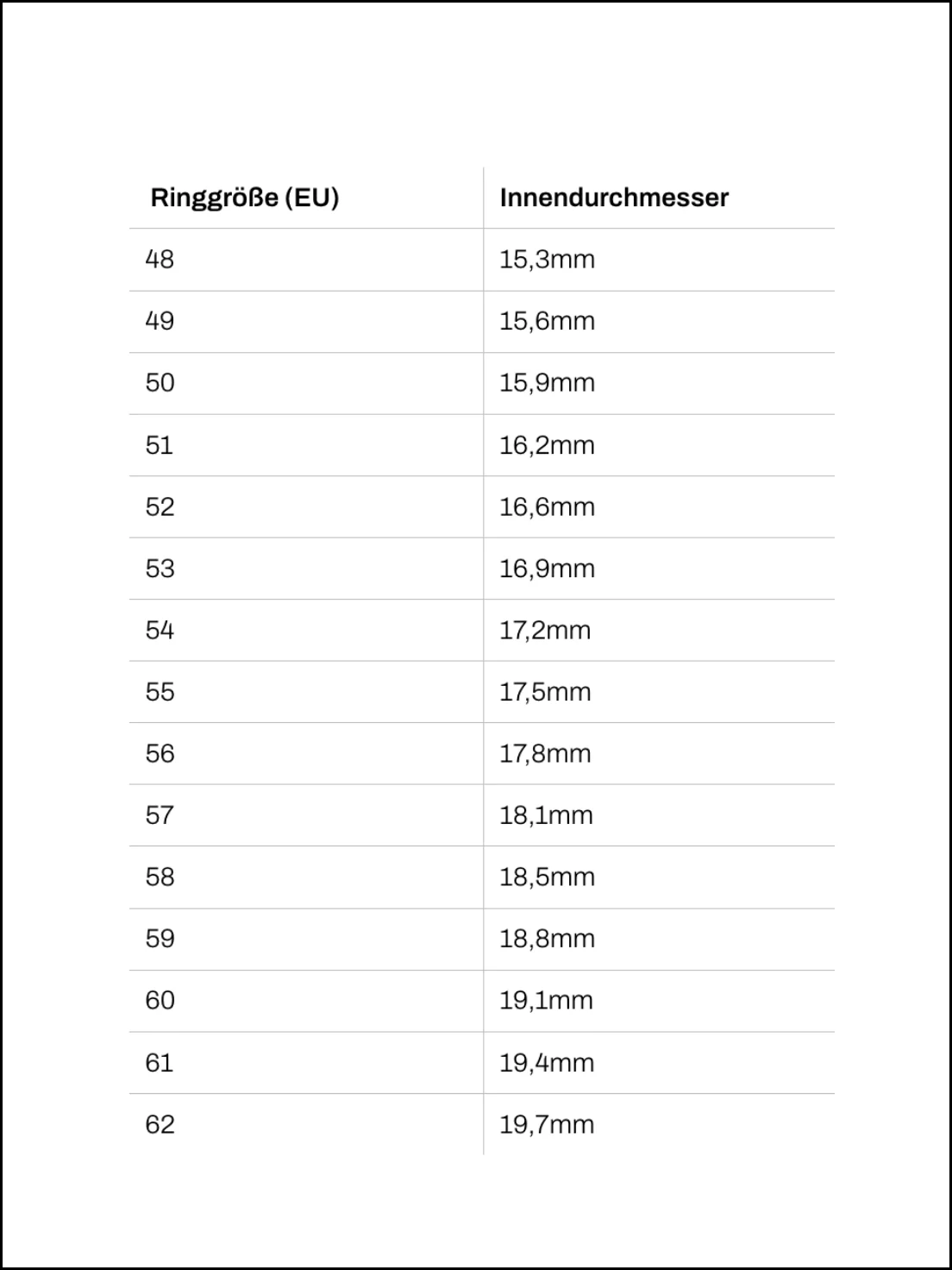 Weitenänderung (Service) - Image 3